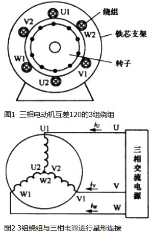 電動(dòng)機原理與結構圖,三相異步電動(dòng)機