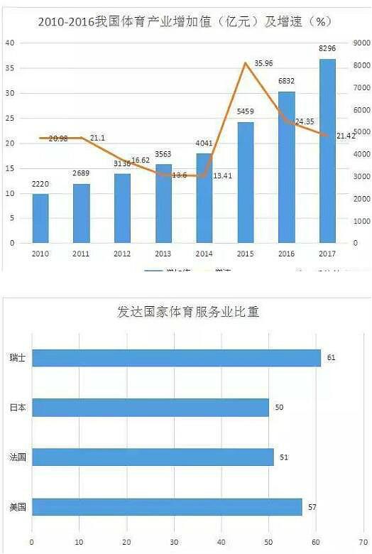 體育行業(yè)分析