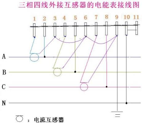 380三相4線(xiàn)電表接線(xiàn)圖