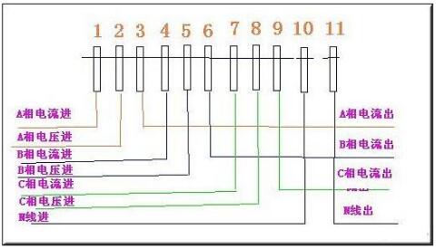 互感器電表接線(xiàn)圖視頻