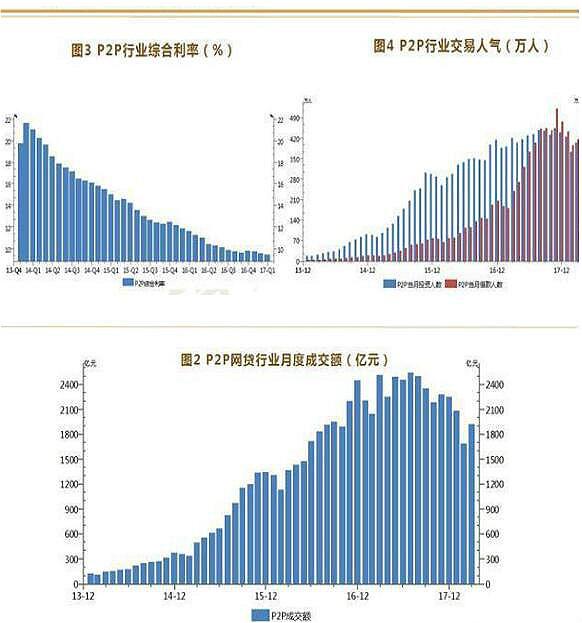 互聯(lián)網(wǎng)金融專(zhuān)業(yè)就業(yè)前景