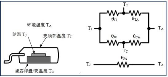 功率MOSFET,電流