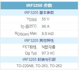 場(chǎng)效應管irf3205