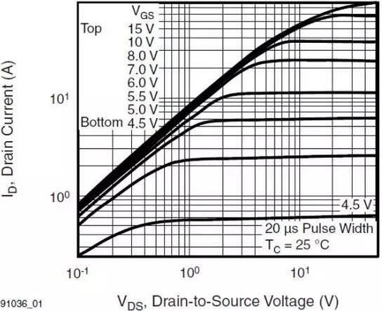 MOSFET,MOSFET驅動(dòng)技術(shù)