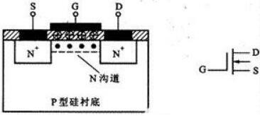 場(chǎng)效應mos管