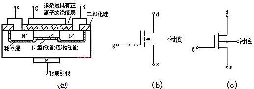 場(chǎng)效應mos管