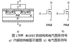 常用小功率場(chǎng)效應管