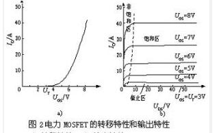 常用小功率場(chǎng)效應管