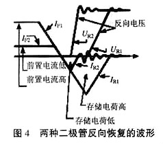 mos管驅動(dòng)電路