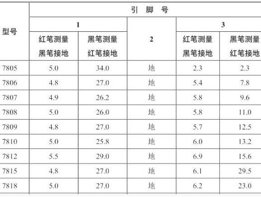 三端穩壓器,反向擊穿