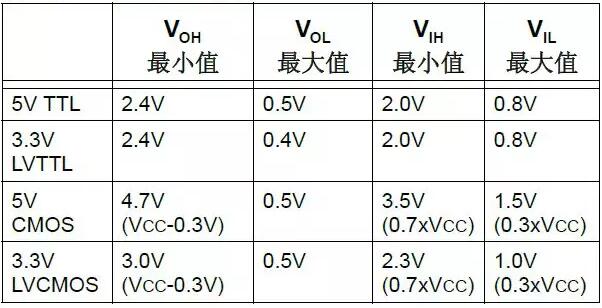 單片機,單片機5V轉3.3V電平