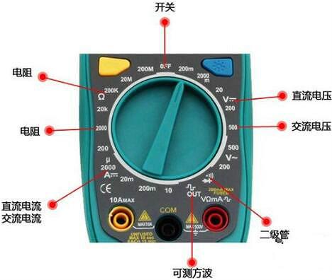 萬(wàn)用表測電流