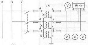 電壓互感器,電流互感器,短路開(kāi)路