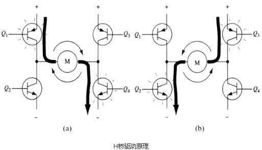 mos電機驅動(dòng)電路