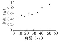 電動(dòng)推桿電機控制電路