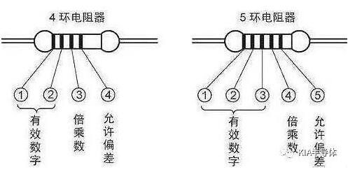 電子元器件基礎知識