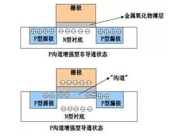 MOS管,MOS管驅動(dòng)電路