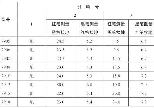 SOT-223封裝,三端穩壓管