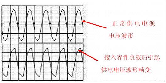 功率因數校正