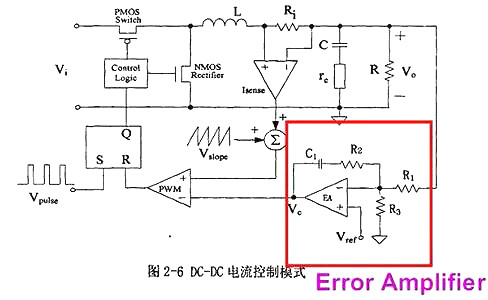 開(kāi)關(guān)電源,開(kāi)關(guān)電源IC內部電路