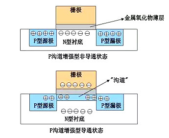 什么叫mos管