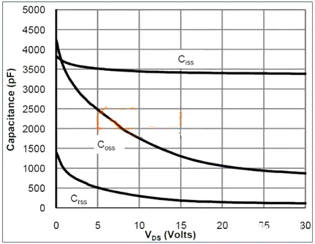 mos管寄生電容