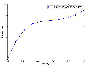 場(chǎng)效應管伏安特性曲線(xiàn)