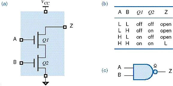 MOS管,MOS管邏輯電路