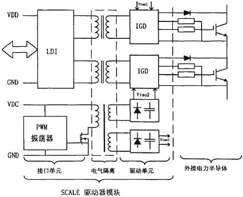 IGBT,IGBT驅動(dòng)電路