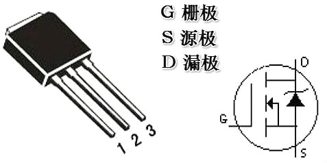 場(chǎng)效應管,場(chǎng)效應管極