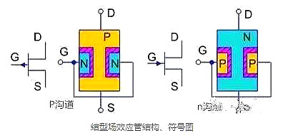 場(chǎng)效應管,場(chǎng)效應管極