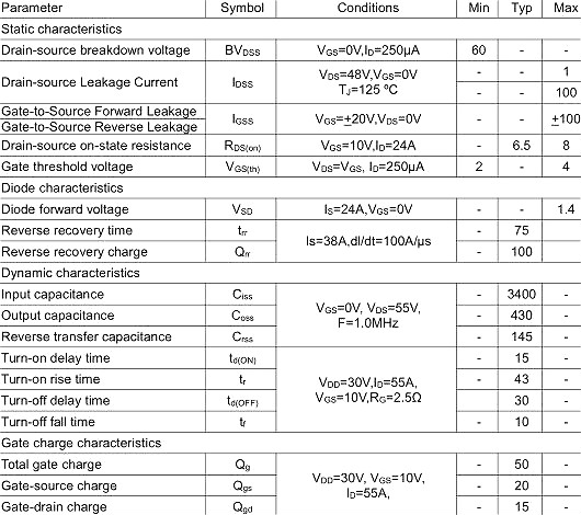 3206,KNX3206A,110A/60V