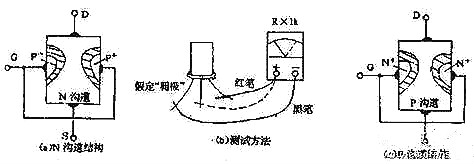 結場(chǎng)效應管,結場(chǎng)效應管測量