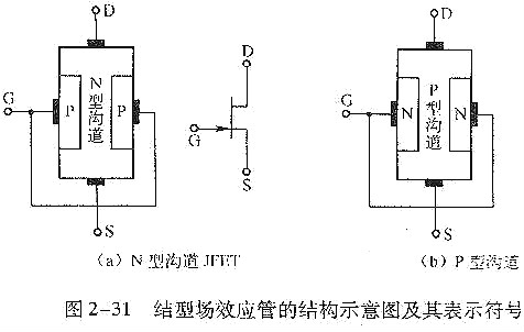 結場(chǎng)效應管,結場(chǎng)效應管測量