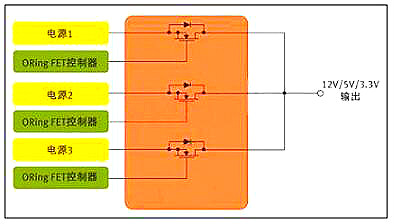 電源,MOS管,開(kāi)關(guān)電源