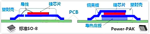 廣州MOS管