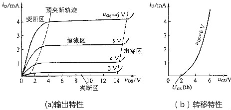 mos管三個(gè)工作區