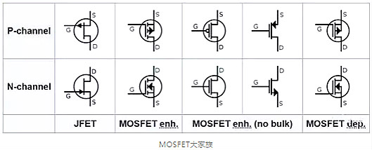 MOSFET