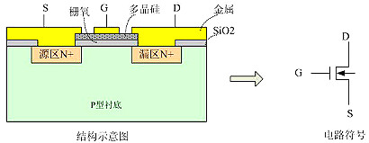 MOSFET,IGBT,絕緣柵極隔離驅動(dòng)