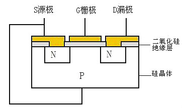 MOSFET,IGBT,絕緣柵極隔離驅動(dòng)