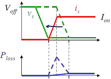 MOSFET,MOSFET管開(kāi)關(guān)電流