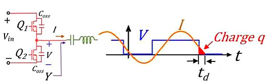 MOSFET,MOSFET管開(kāi)關(guān)電流