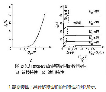 MOSFET,MOSFET管開(kāi)關(guān)電流