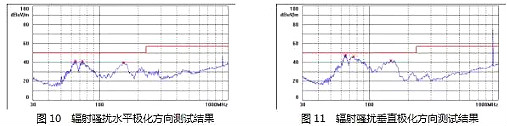 MOSFET,開(kāi)關(guān)電源,EMI