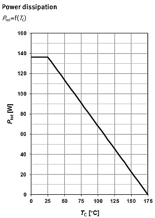 MOSFET,MOSFET應用參數