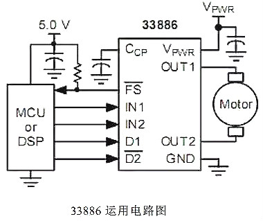 電機驅動(dòng)