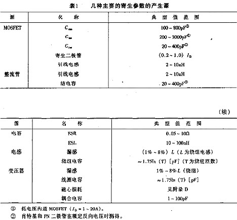 開(kāi)關(guān)電源,開(kāi)關(guān)電源內部損耗