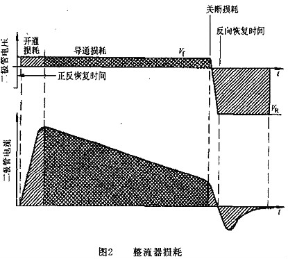 開(kāi)關(guān)電源,開(kāi)關(guān)電源內部損耗