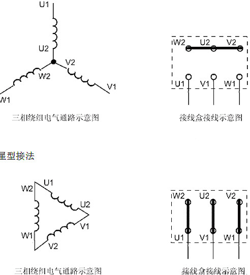 三相異步電動(dòng)機接線(xiàn)圖