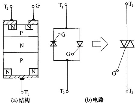 可控硅與場(chǎng)效應管的區別